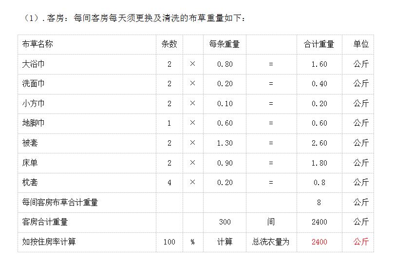 �Ƶ�300�g����Ҫ����ϴ���O�����ѽ�Q